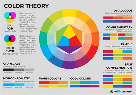 Colour Theory To Help You Understand Colour And Help You Grade Better