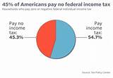 Pictures of How Many Percent Is Federal Income Tax