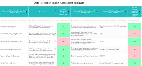 Best Data Protection Impact Assessment Toolkit Templates Dashboards