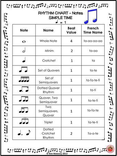 Rhythm Chart Notes And Rests Teaching Resources