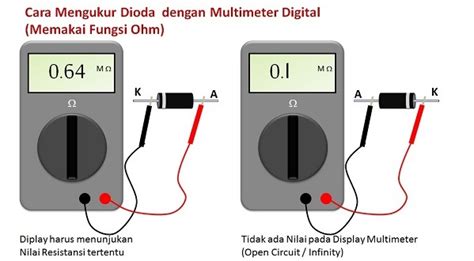 Komponen ini berfungsi sebagai tempat masuknya test lead. Fungsi Dioda Dan Cara Mengetahui Ampere Dioda ...
