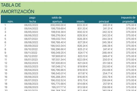 Plantilla De Amortizacion De Hipoteca Excel