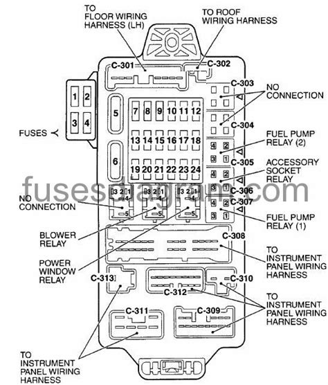 Fuse box Chrysler Sebring 2001-2007