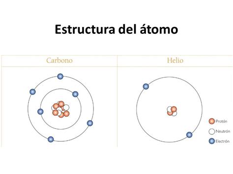 Estructura del átomo y características RESUMEN FÁCIL