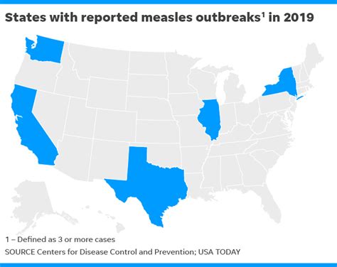 Measles Outbreak Found In 5 States As Cases Near All Of 2018
