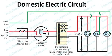 A circuit breaker is an automatically operated electrical switch designed to protect an electrical circuit from damage caused by overload or short circuit. Domestic Electric Circuit - Diagram, Wires, Fuse - Class 10 Physics