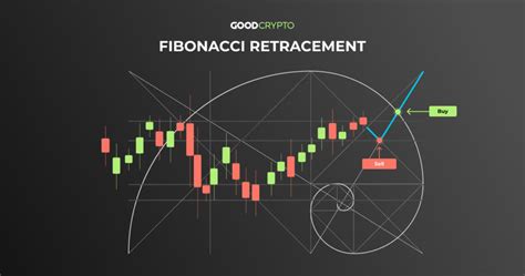 27 Fibonacci Retracement Calculator Shehlabradly