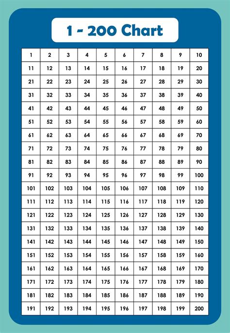 Printable Number Chart 1 200 Simple Hundreds Chart Printable Positive