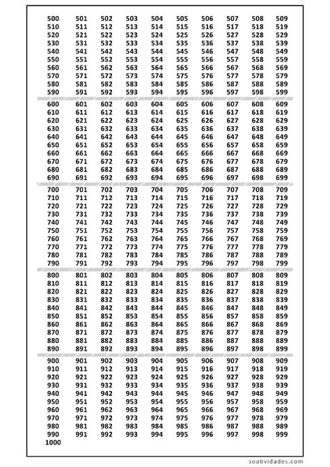Numerais do 500 ao 1000 Fichas de exercícios de matemática