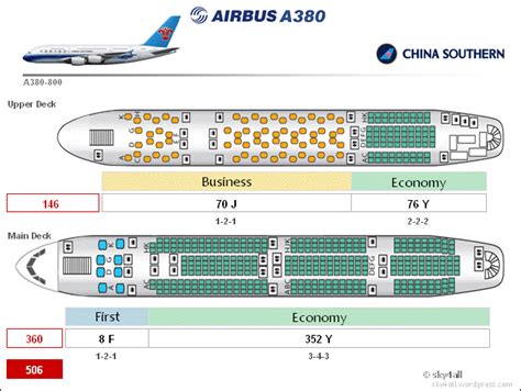 Airbus A380 Interior Layout