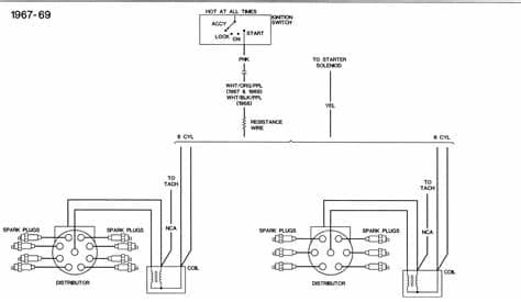 Problem. I was restoring my 68 camaro 350 and finished the ...