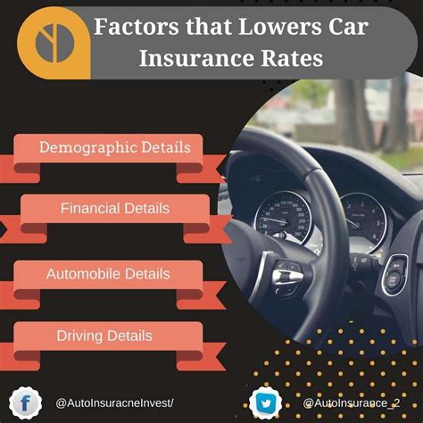 Everyone wants a cheap car insurance premium, yet so many drivers don't know how to lower their car insurance because they don't consider their own habits. Top 4 Ways to Lower Your Car Insurance Premiums | Car insurance, Inexpensive car insurance, Car ...