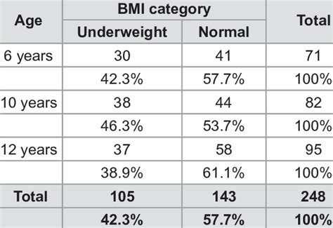 Age Wise Bmi Chart A Visual Reference Of Charts Chart Master