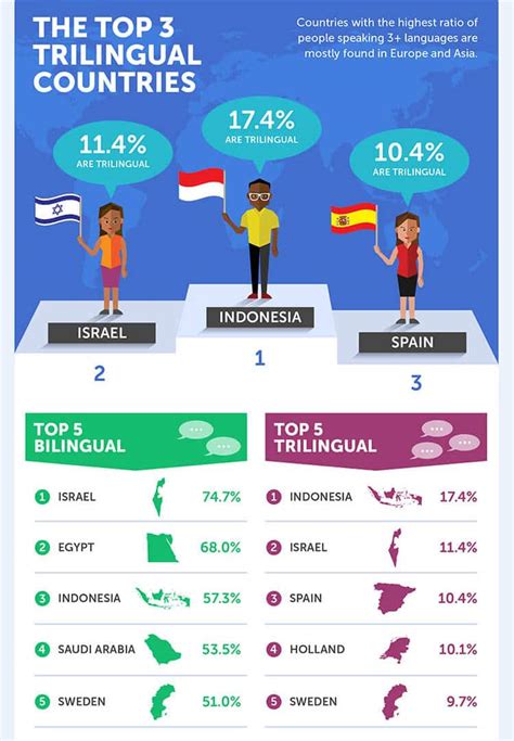 How multilingual is your country? | inlingua Edinburgh