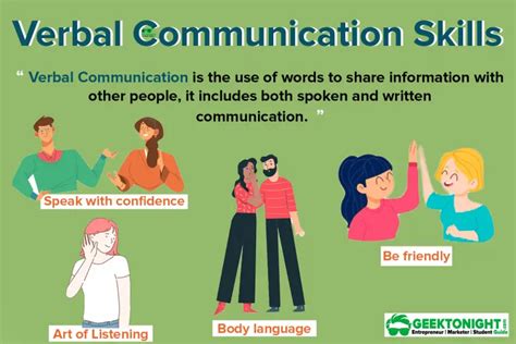 What Is Oral Communication Advantages Disadvantages Paiboc Model