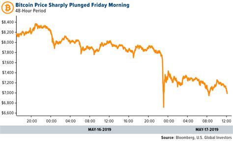 If traders are indeed capable of manipulating crypto prices, they may not have been at it recently. Yes, Gold Is Being Manipulated. But to What Extent? - U.S ...