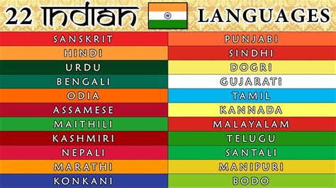 22 Indian Languages Youtube