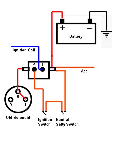 Technical Articles Basic Remote Starter Solenoid