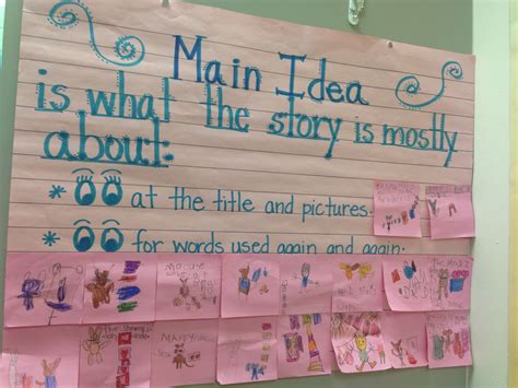 Word Work Anchor Chart; Daily 5 | Kindergarten Anchor | Main idea