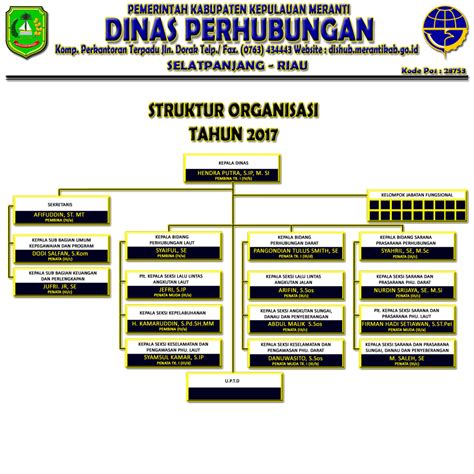 Struktur Organisasi Kementerian Perhubungan Laut Struktur Organisasi Images