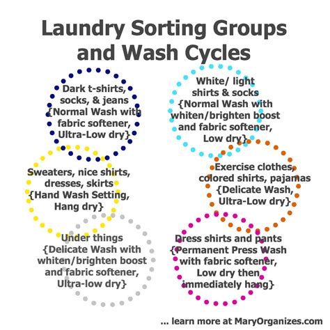 Have you ever washed a load of clothes together to save on something. Make Laundry Easy: Laundry Sorting Groups, Wash Cycles ...