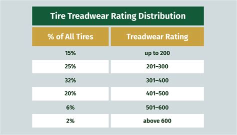 Utqg Tire Ratings 101 Heres Everything You Need To Know Blog