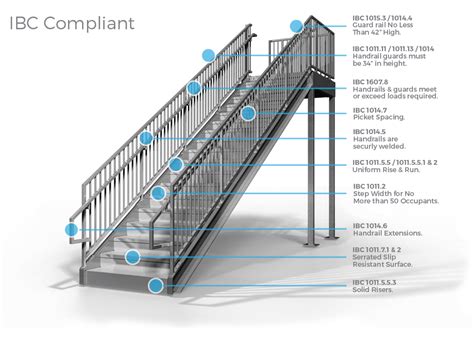 Commercial Stairs Ibc Compliant Premade Staircases Bolt Together