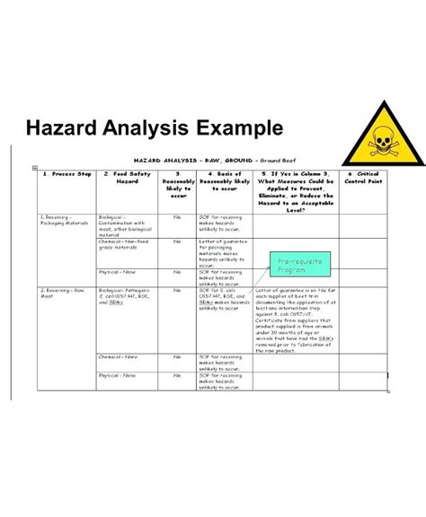 Haccp Hazard Analysis Examples Pdf Examples