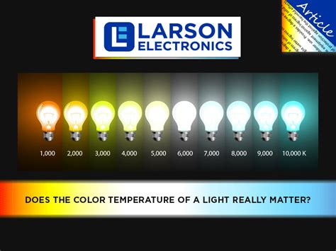Lighting Color Temperature What Is The Kelvin Scale Larson Electronics