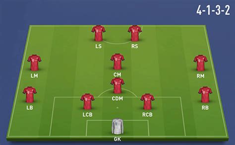 Ticket purchase and train running information. 4-1-3-2 Formation - FIFA 19 - FIFPlay