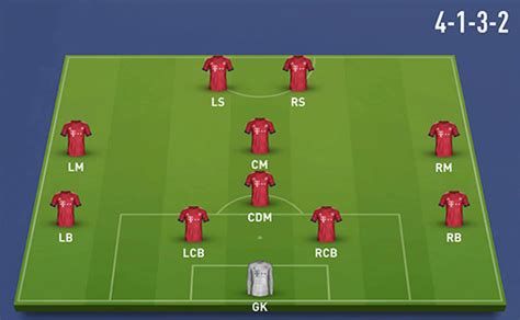 Первый на территории снг телеканал. 4-1-3-2 Formation - FIFA 19 - FIFPlay