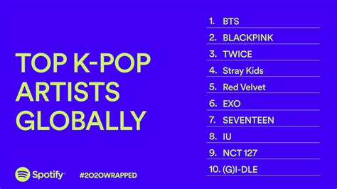 Spotify Wrapped Unveils The Top K Pop Artists Of 2020 Bts
