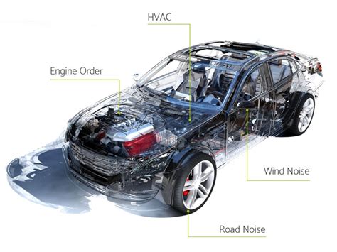 Jan 09, 2019 · cars cybersecurity. Automotive - Silentium