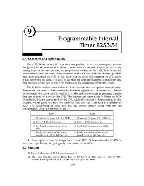 Programmable Interval Timer 825354