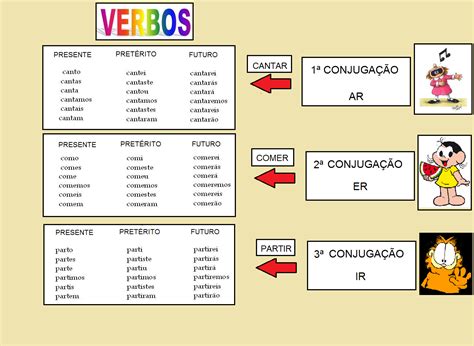 Verbos 4 Ano Presente Passado E Futuro