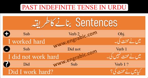 Basic English Sentences Simple Sentences Past Indefinite Tense I