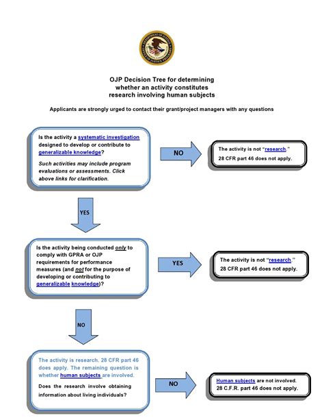 30 Free Decision Tree Templates Word And Excel Templatearchive