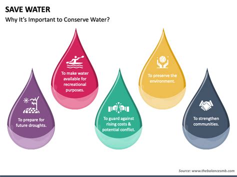 Save Water Powerpoint Template Ppt Slides