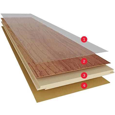 Beaumont Tiles | Laminate Flooring