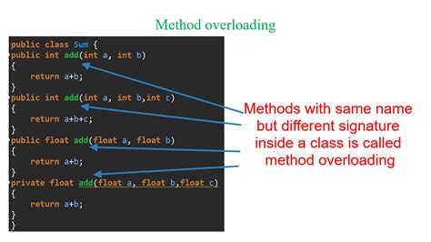 Method Overriding In Java Java Override Overriding In Java