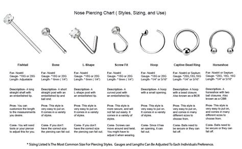 Nose Piercing Chart