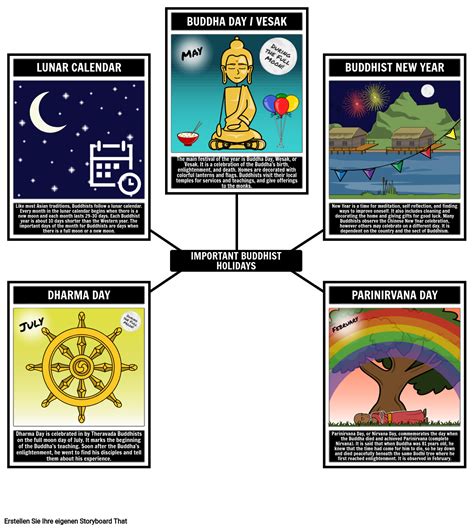Buddhistische Feiertage | Feiertage, die Buddhisten Feiern