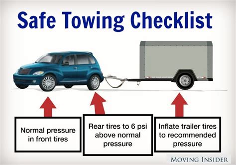 Here are some towing tips from the racv towing safety tips towing a caravan/trailer is not difficult if you follow our safety tips. 17 Best images about Moving Tips on Pinterest
