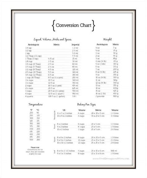 Cooking Conversion Chart 8 Free Word Pdf Documents Download