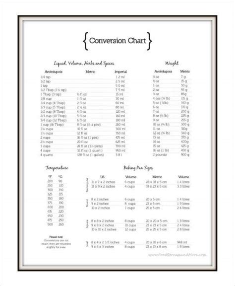 Printable Cooking Weights And Measures Chart