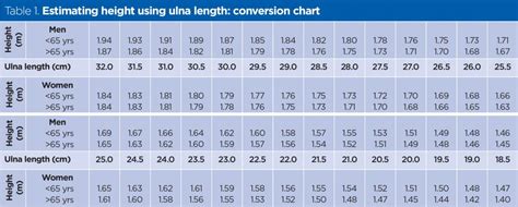 Human Height Conversion Table Inches To Feet