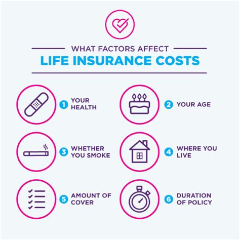 California, texas, and ohio all collect your information. Compare Cheap Life Insurance Quotes | MoneySuperMarket