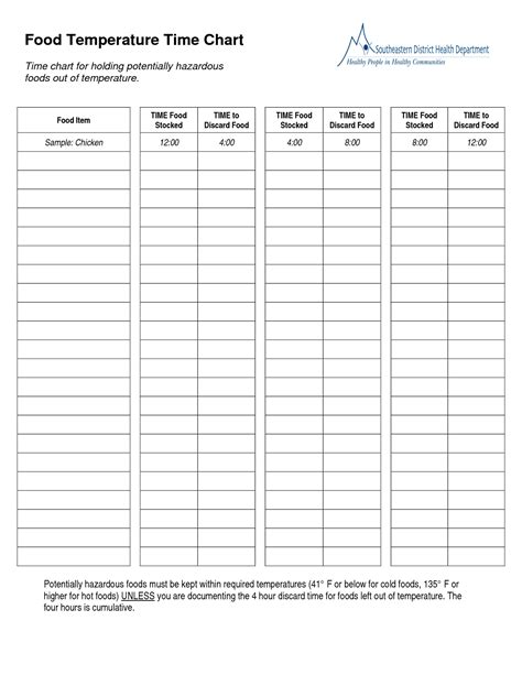 Sample temperature conversion chart 9 documents in pdf. Temperature Chart Template | Food Temperature Time Chart ...