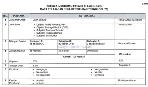 email protected bm.tutor cikgu law.t.t. Format Baharu Dan Contoh Soalan PT3 2019