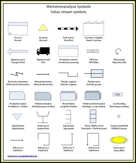 Lean Manufacturing Value Stream Mapping Symbols Map Resume Examples
